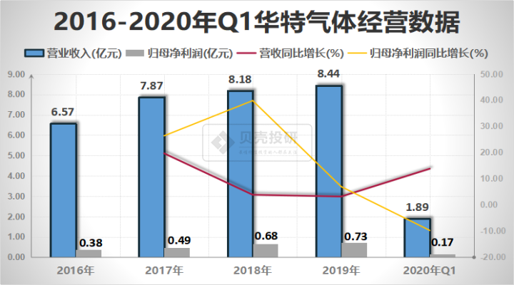 芯片產業鏈——國內芯片材料龍頭都是誰？芯片干貨系列（三·中）