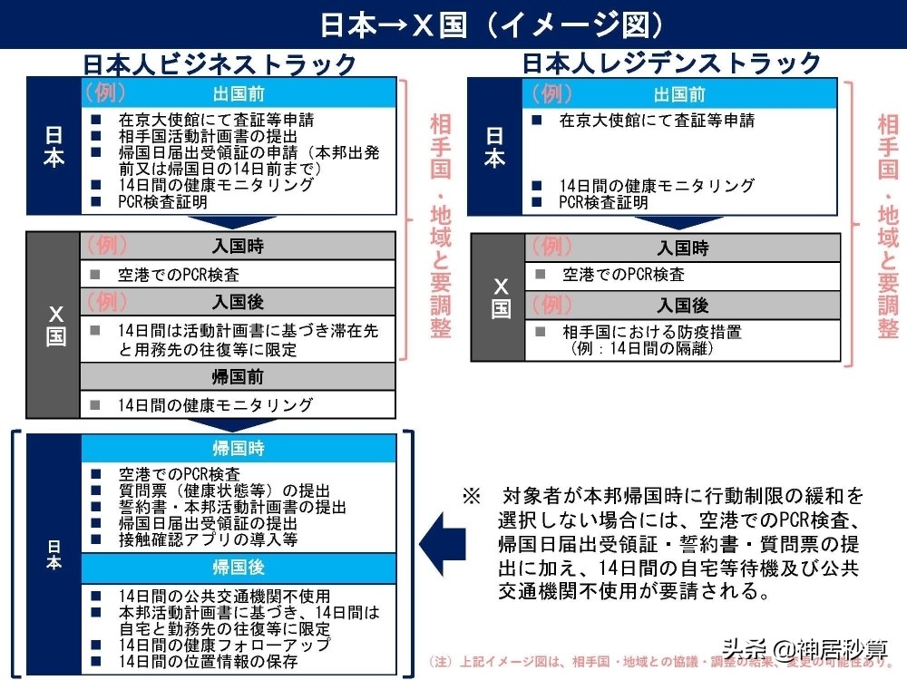 中日两国出入境还需隔离14天吗？「9月11日最新入境流程」