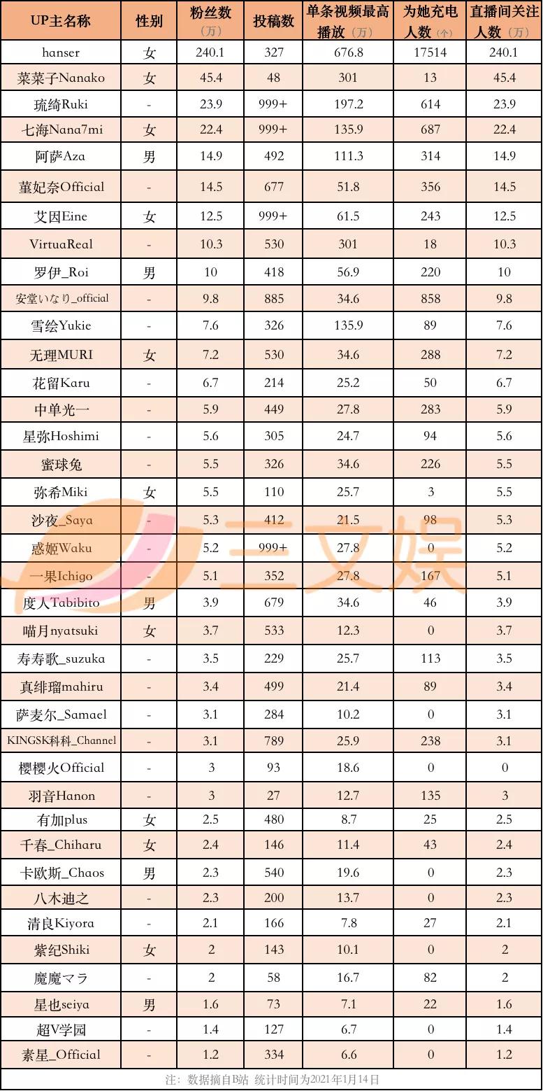 虚拟偶像的2020这一年