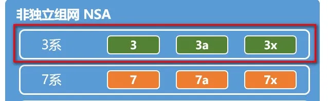 5G的NSA和SA，到底啥意思？