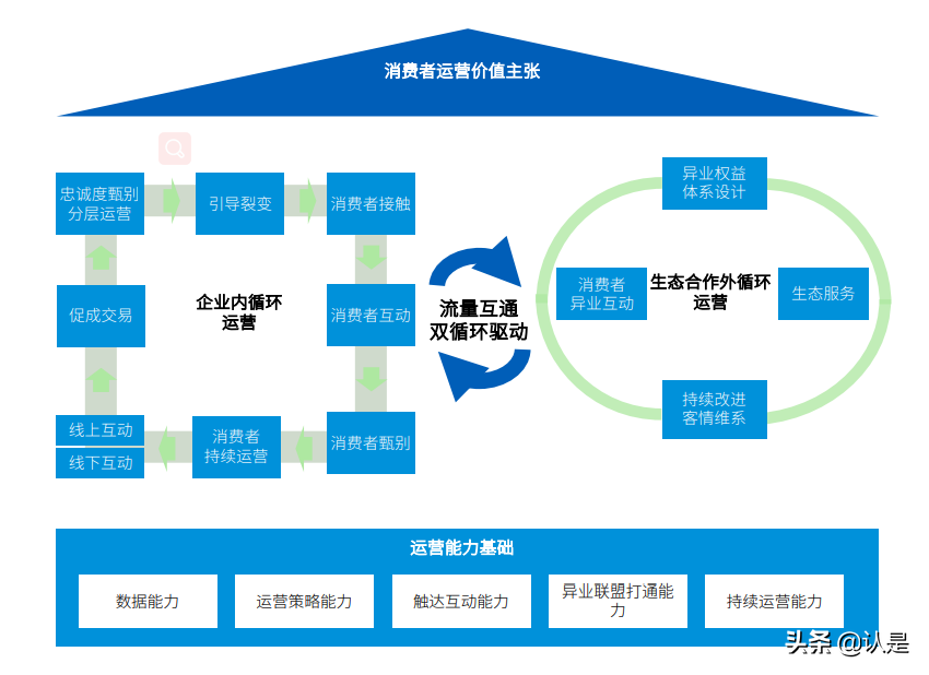“十四五”规划行业影响展望：零售篇