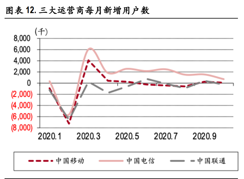 通信行业2021年投资策略：关键词，出海、下沉、流量