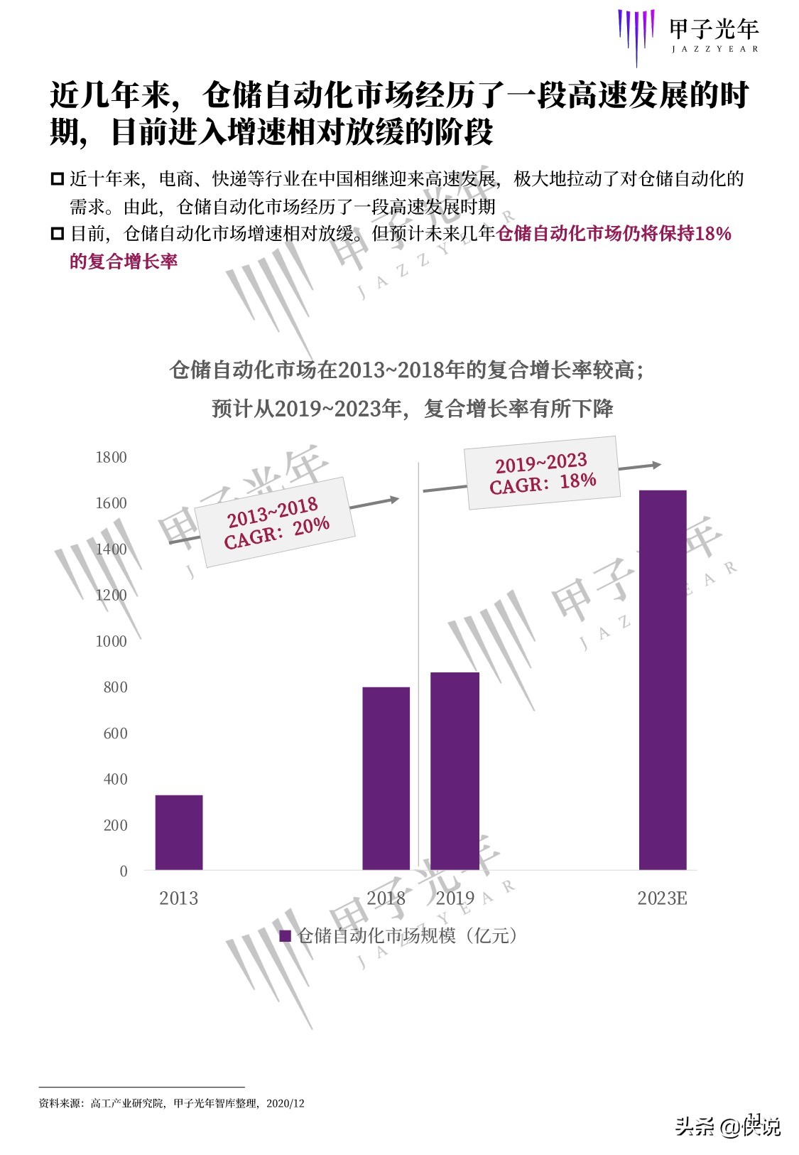 甲子光年智库：2020中国仓储自动化研究报告（68页）