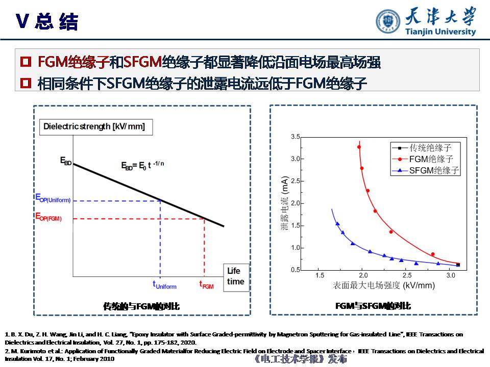 天津大学杜伯学教授：输电管道功能梯度绝缘子研究