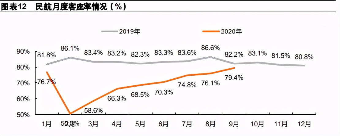 交运行业2021年度策略报告：航空、机场、快递、高速