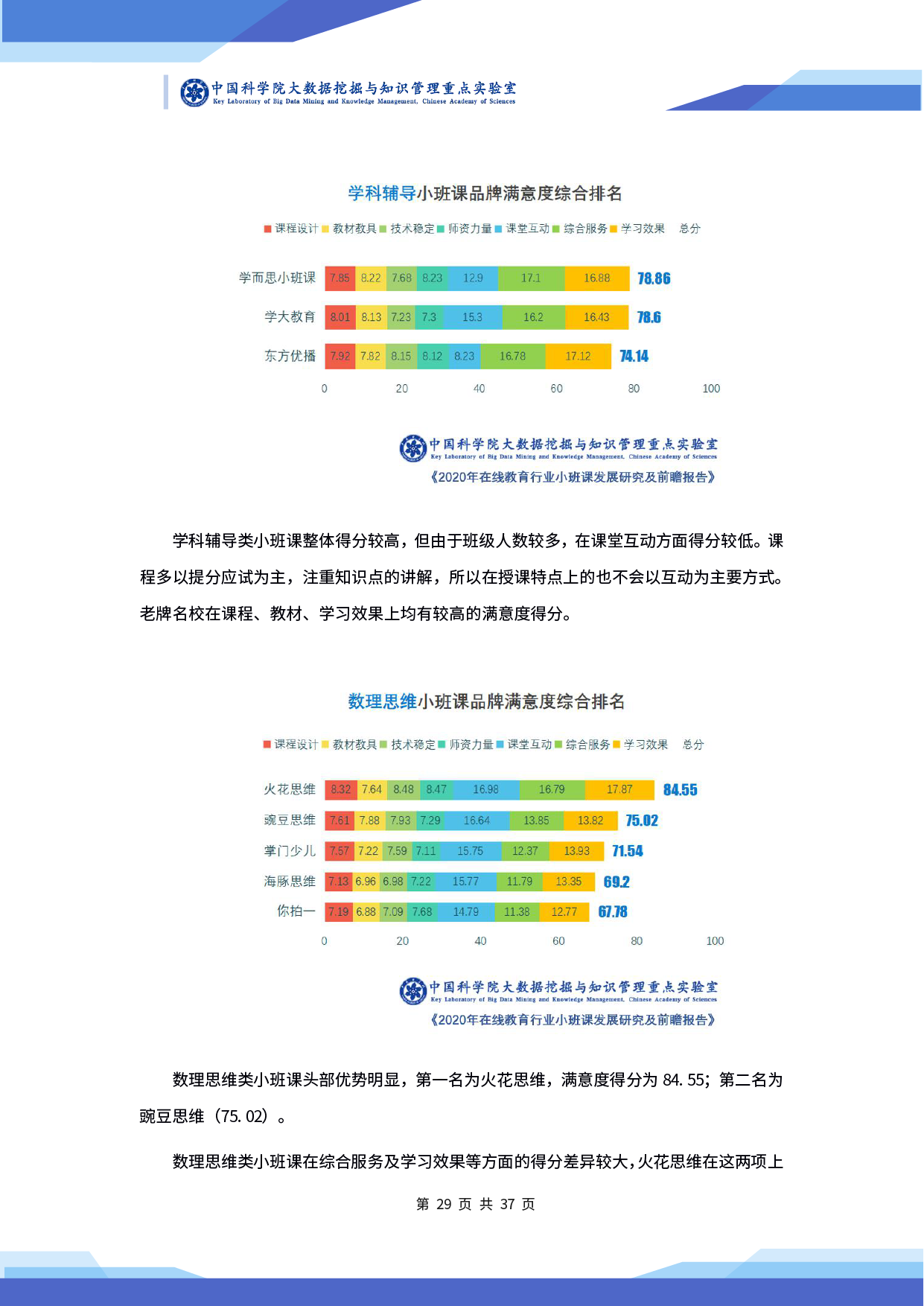 中科院发布《2020 年在线教育行业小班课发展研究及前瞻报告》