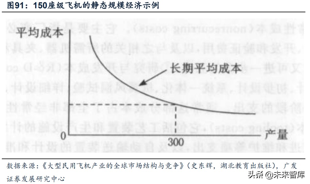 军工行业深度报告：超额空间、强者恒强、穿越周期