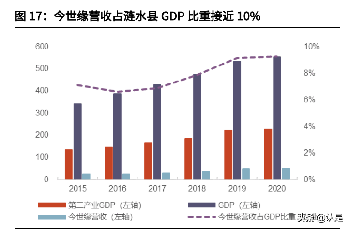 今世缘专题分析报告：行稳致远，再攀高峰
