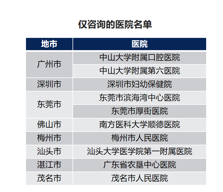 广东互联网医院：谁开放科室多？