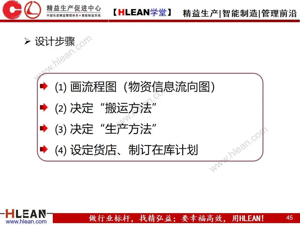 「精益学堂」精 益 物 流