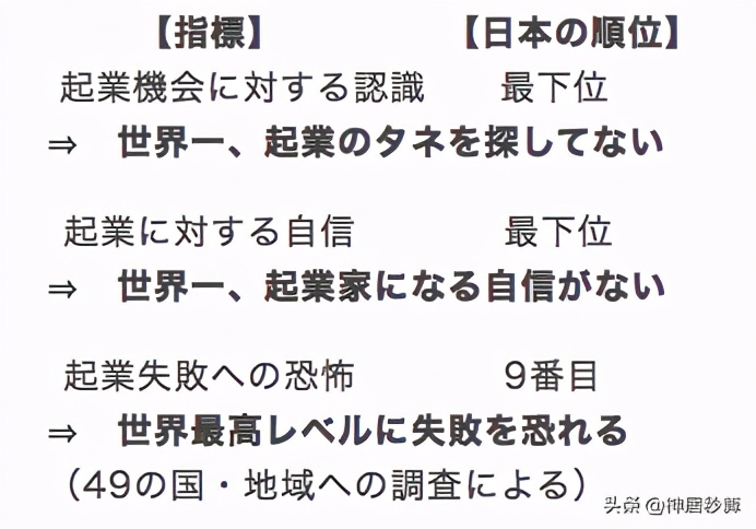 真实的日本创业——因为害怕失败，所以才会取得成功