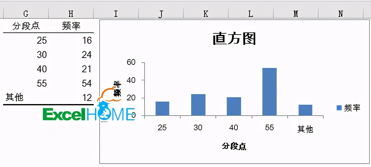 如何用excel做直方图（图文）