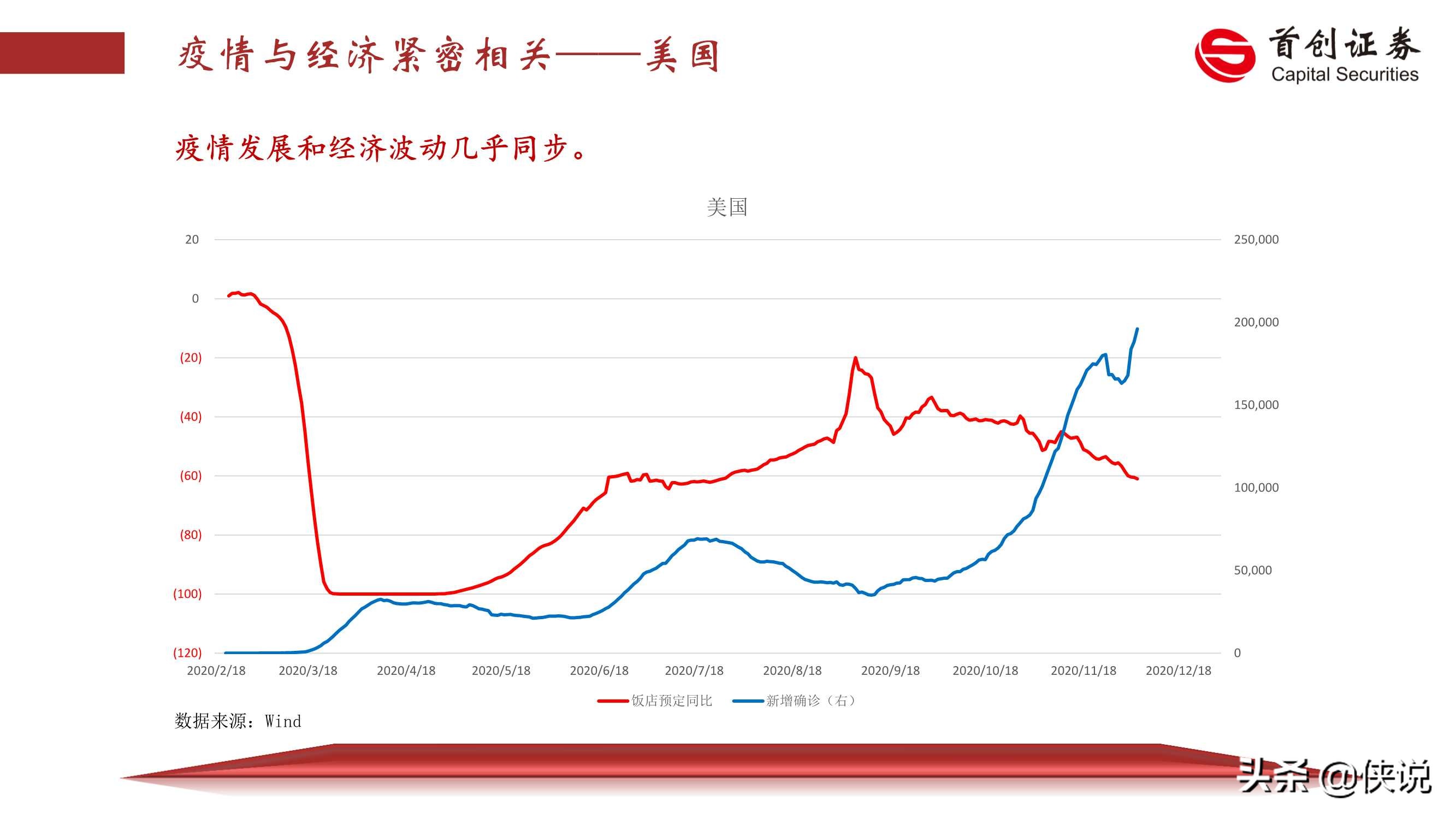 2021年宏观经济展望：薛定谔的猫（首创证券）