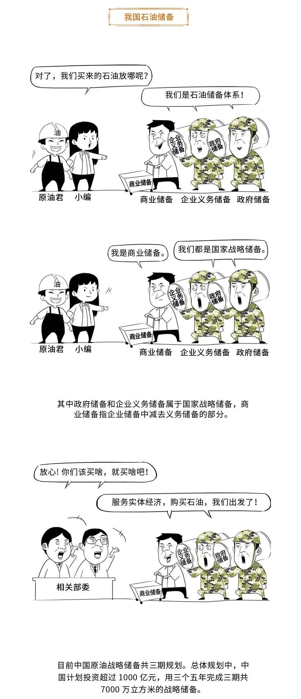 带你用漫画，了解原油期货，提升知识储备，防