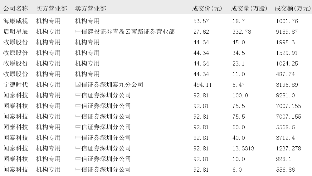 2021年08月20日大宗交易机构专用买入席位报告