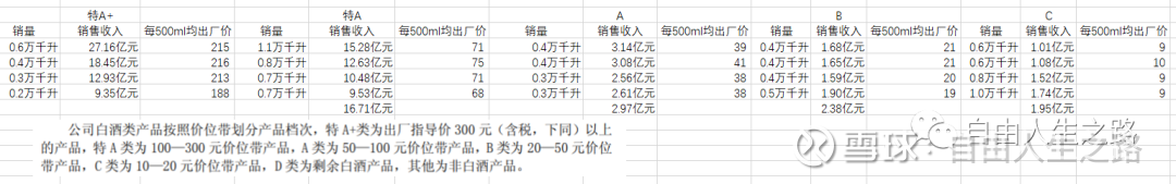整理了18家上市白酒企业的产销数据，有这些发现