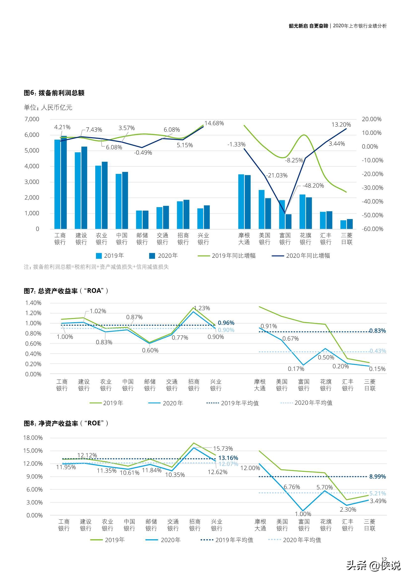 中国银行业2020年发展回顾及2021年展望（德勤）