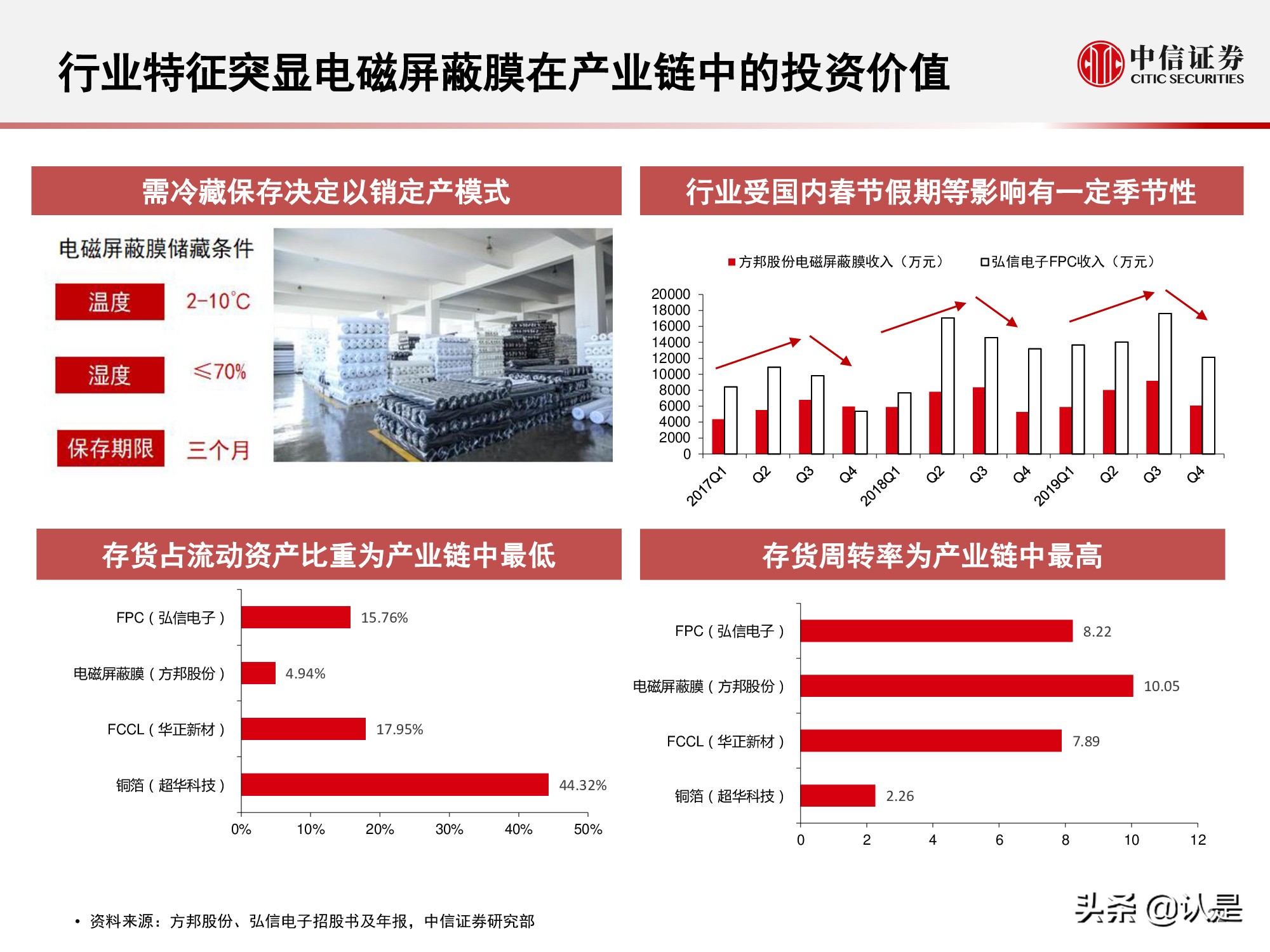 电磁屏蔽膜行业介绍及投资机会分析