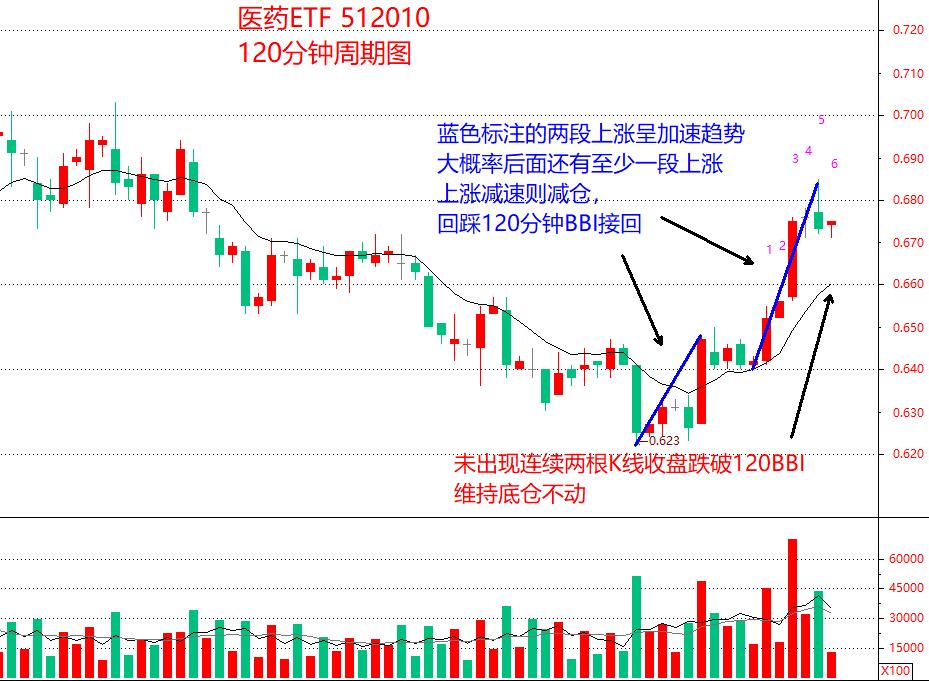 Etf实战策略教学 2 善用这四点 助你捕捉近期医药etf交易机会 资讯咖