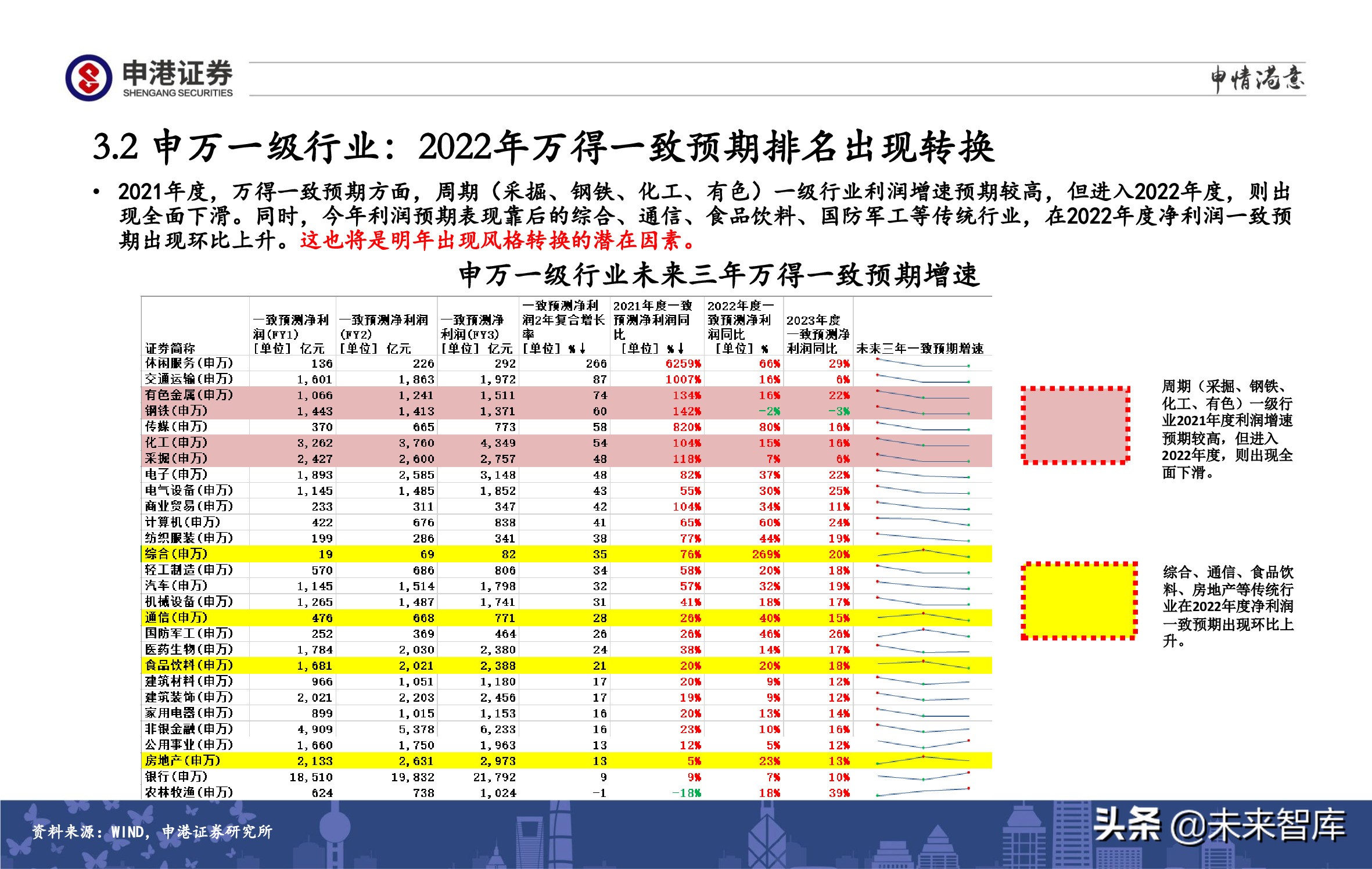 A股策略展望：军工、半导体、农林牧渔、医药生物赛道蓄势待发