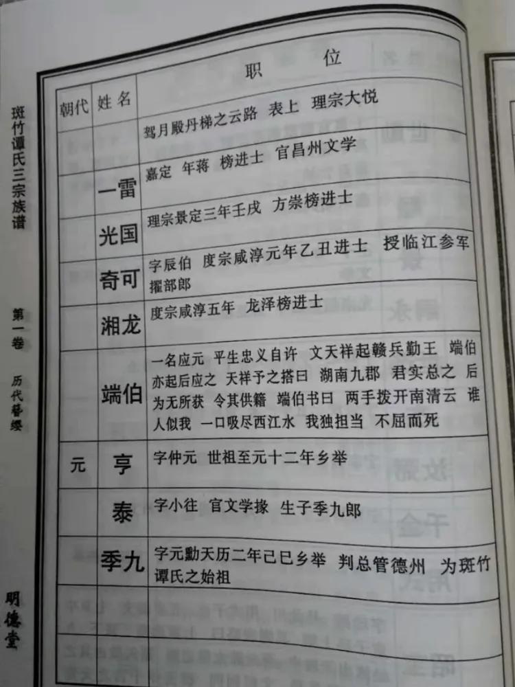 茶陵斑竹谭氏 寻找外迁杭州 潇山著名篆刻大师谭锡瓒谭天祺后裔 Mp头条