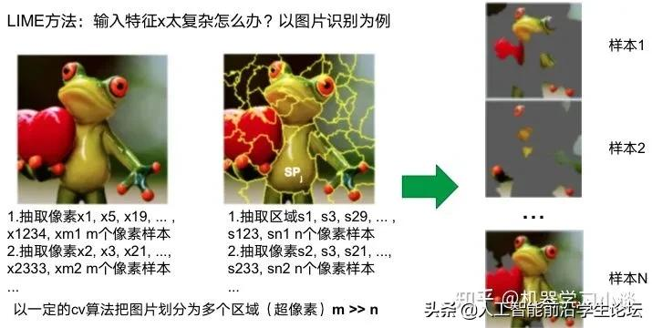 「综述专栏」神经网络的可解释性综述