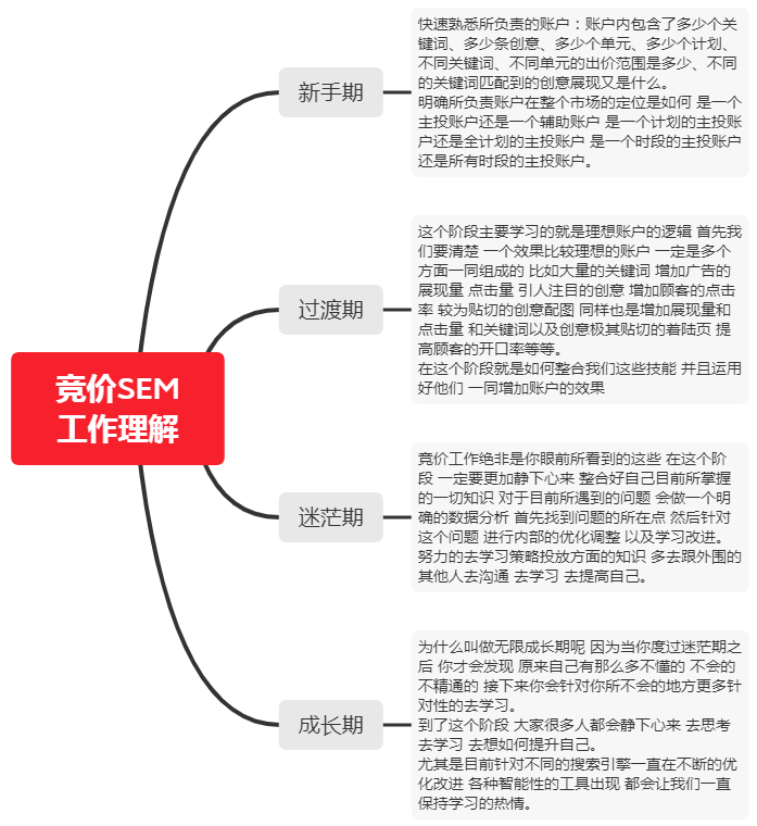 做SEM的没有瓶颈，他们路子很野