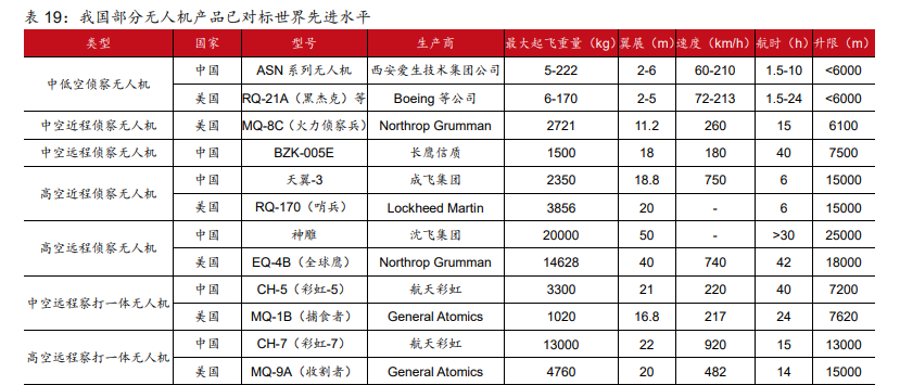 高端制造、军工行业深度研究及2021年度投资策略