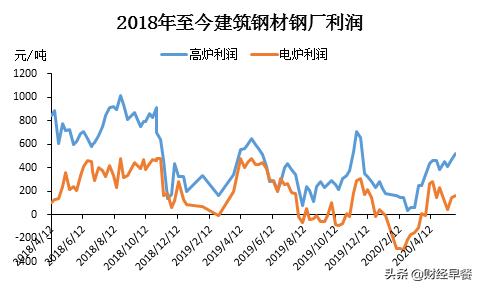 铁矿石为什么又暴涨了