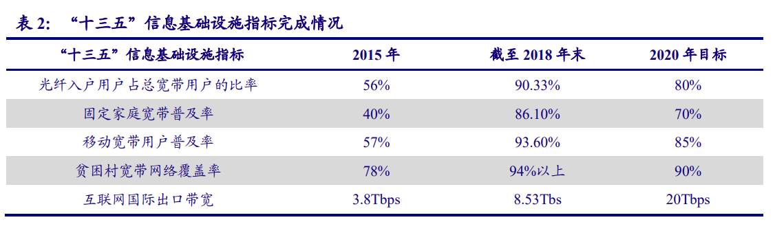 5G产业投资三部曲(上)：通信是国民经济基础行业