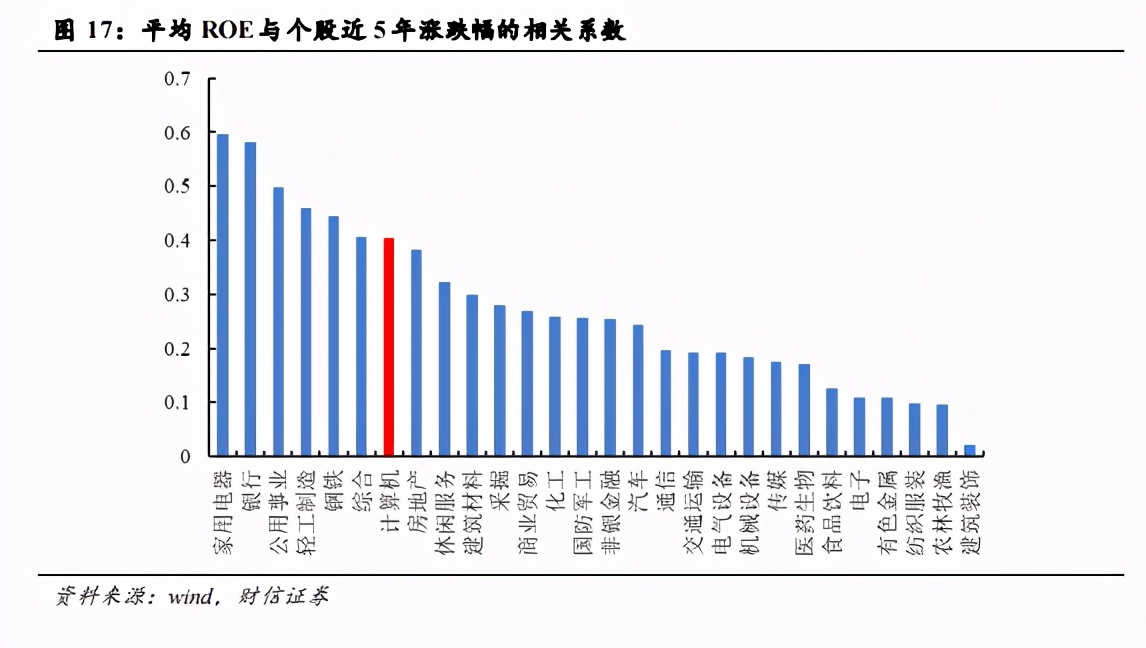 计算机行业策略：在景气度和成长能力中寻找确定性
