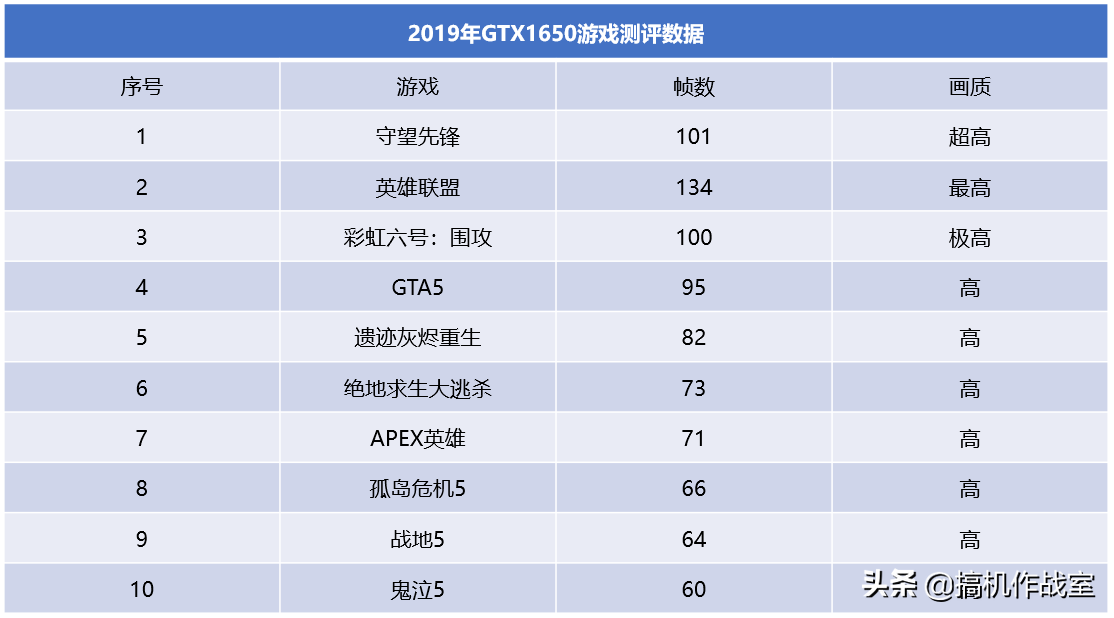 2020年新品首发，T58-V全新升级版，它带着极致性价比来了……