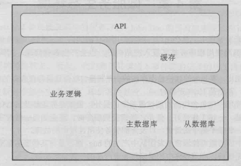 微服务生态环境全解析，使开发更具弹性和容错能力，你期待吗？