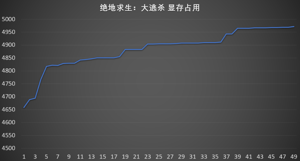 1080P显卡怎么选，原来大显存真的很重要