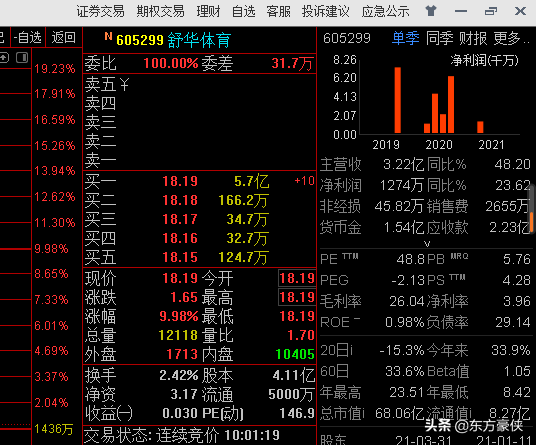 舒华体育！2022北京冬奥概念第一股