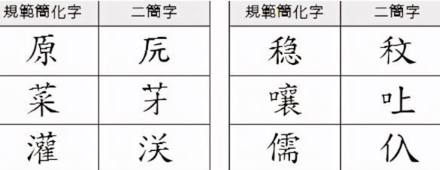 70年代的汉字二次简化，虽然失败，但很多人的姓氏由此改变