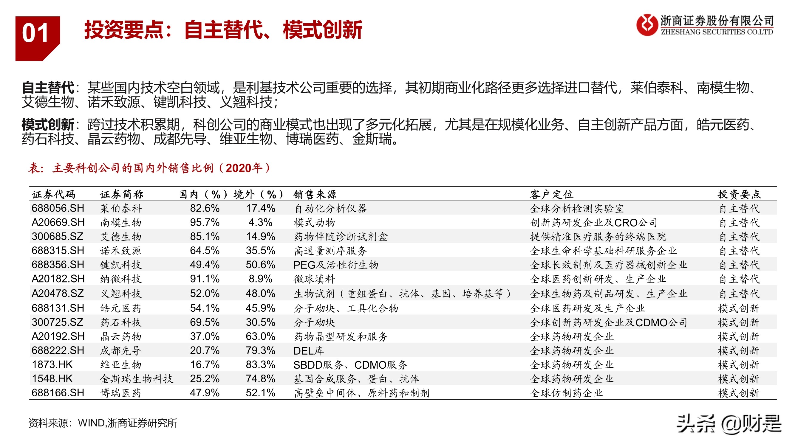 医药科创企业重点公司梳理：医药创新，“金刚钻”企业有弹性