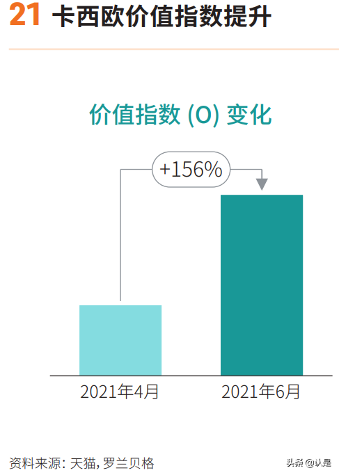 2021超级品牌力白皮书：数字时代的品牌人群心智重塑