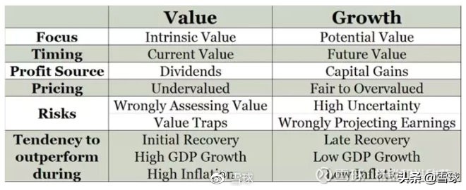 深度！你真的知道“价值投资”是什么意思吗？