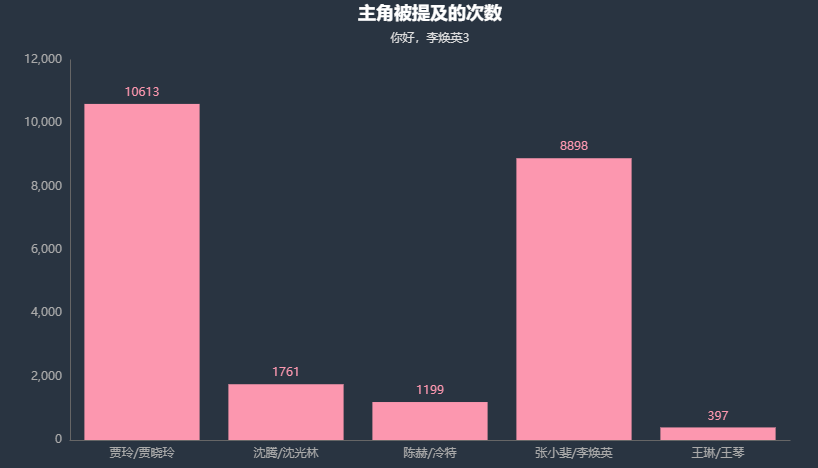 《你好，李煥英》口碑爆棚，原來秘訣都隱藏在了影迷的評論裡面