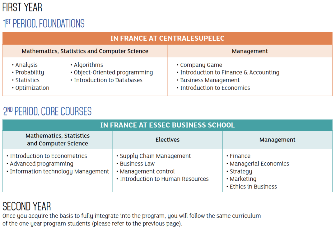 号外号外！ESSEC这三个项目都有机会拿到UC Berkeley的双学位