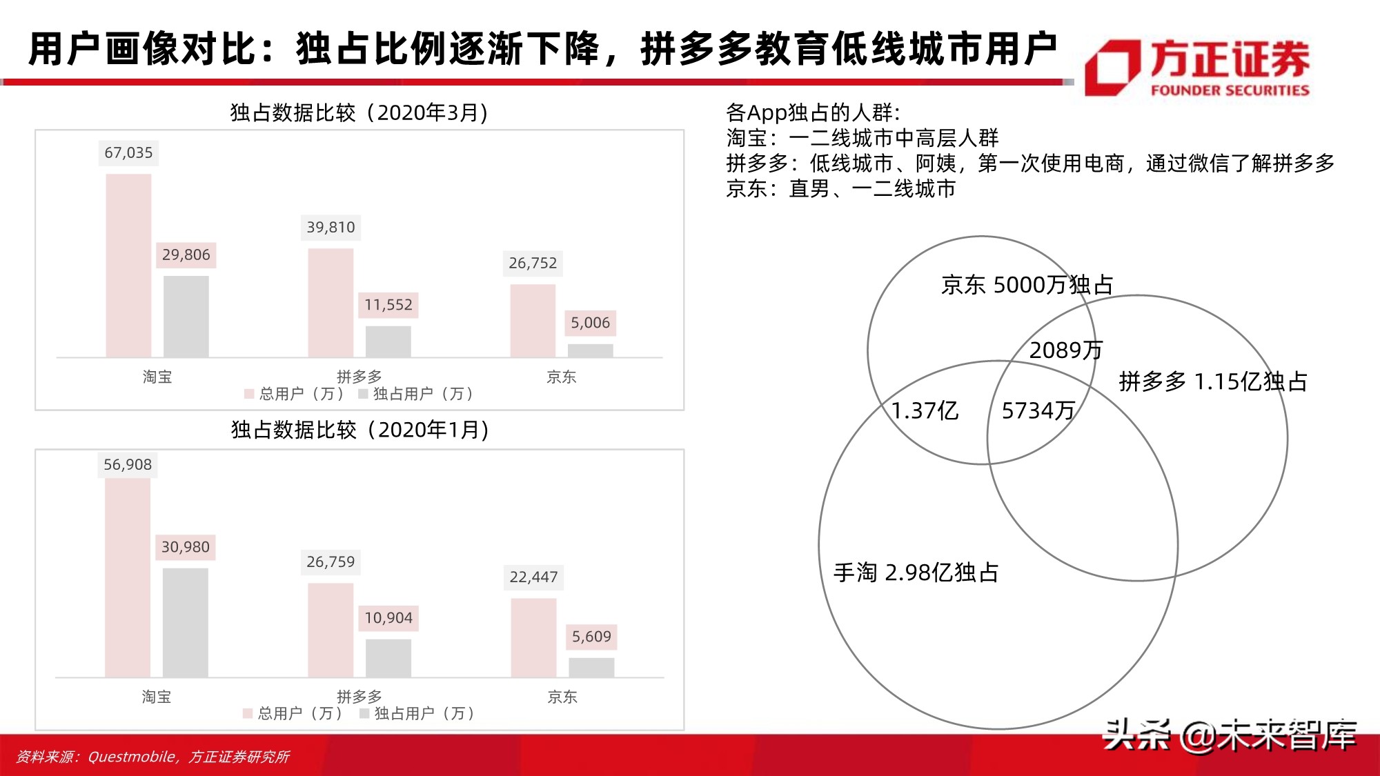 电商行业123页深度对比分析：开放的闭环