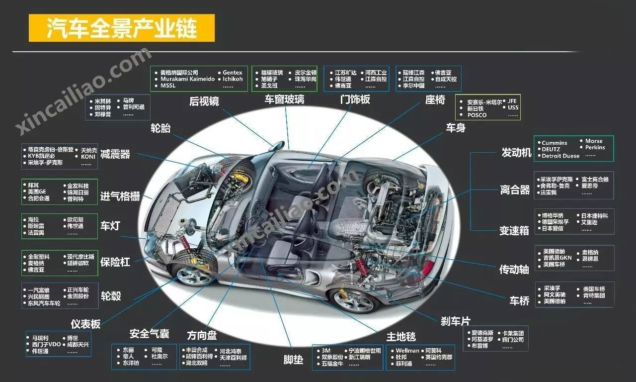 老侯汽车讲堂-5：从钢板到汽车——说说汽车是如何制成的