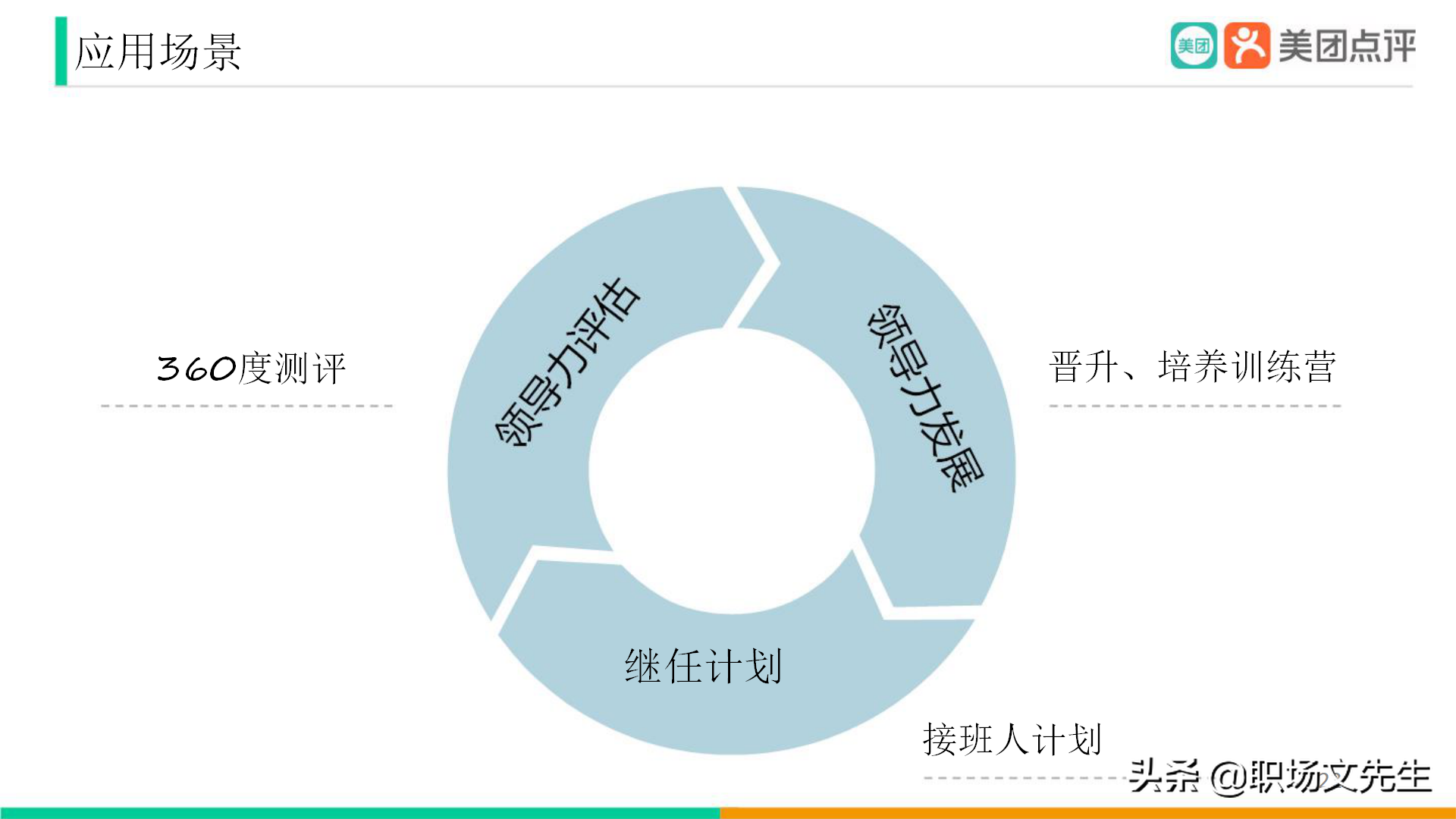 美團公司帶兵工具：82頁美團人才管理地圖，工具即是思維