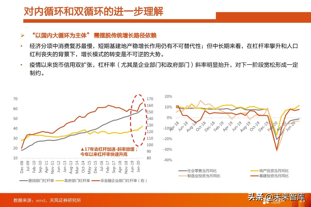 四季度A股投資策略：少部分公司的牛市向縱深發(fā)展