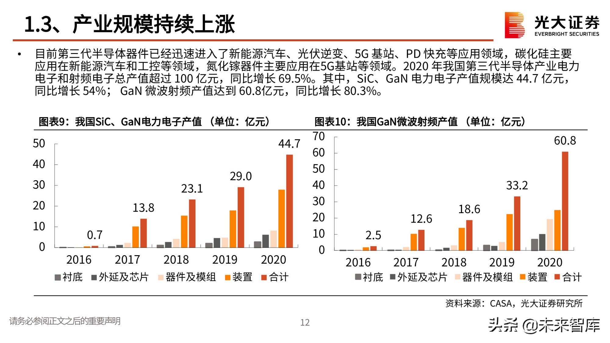 第三代半导体专题研究报告：政策红利，衬底破局