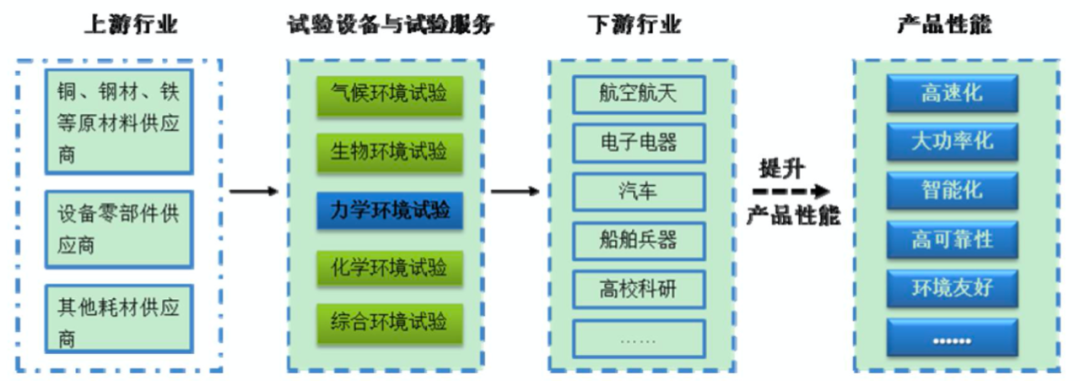 被低估隐形龙头，华为、中芯国际都是它客户