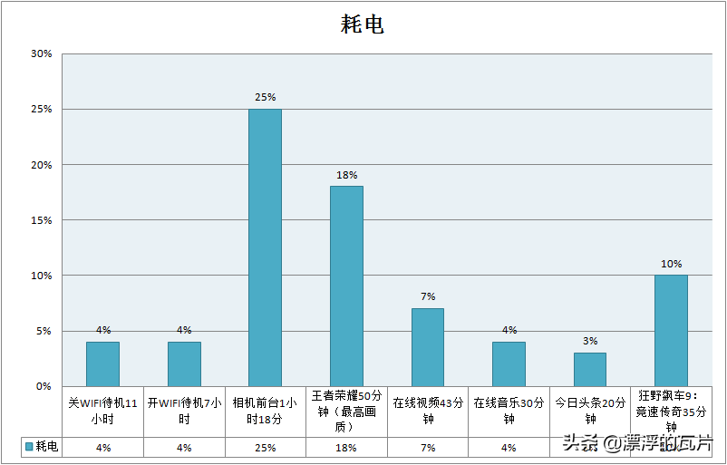 5300的安卓手机值得购买吗？一加7T Pro 迈凯伦版评测 