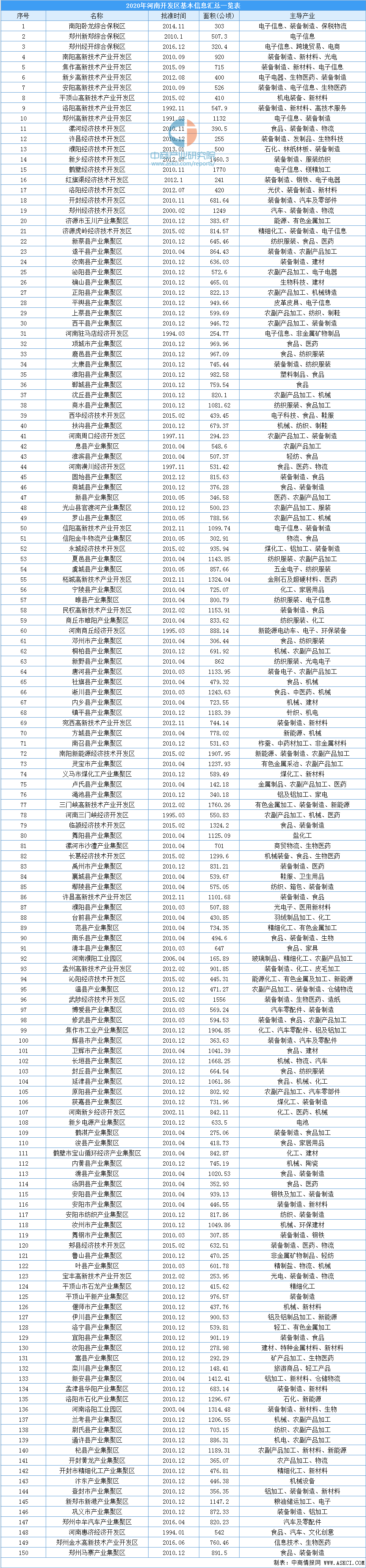 2020年河南省各地产业招商投资地图分析