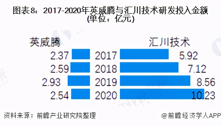 干貨！2021年中國變頻器行業龍頭企業對比：匯川技術PK英威騰